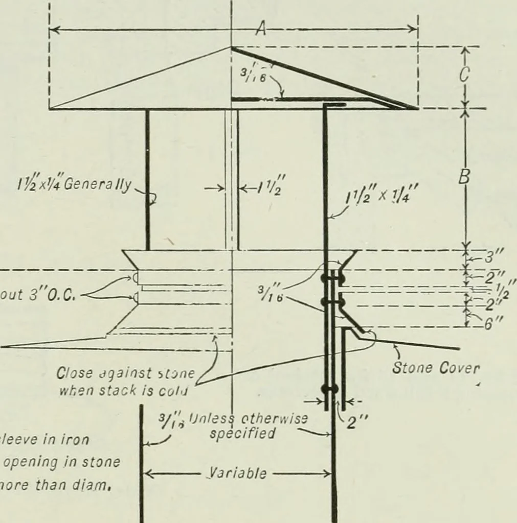 An illustration from Mechanical equipment of buildings; a reference book for engineers and architects, 1916, leaf 202