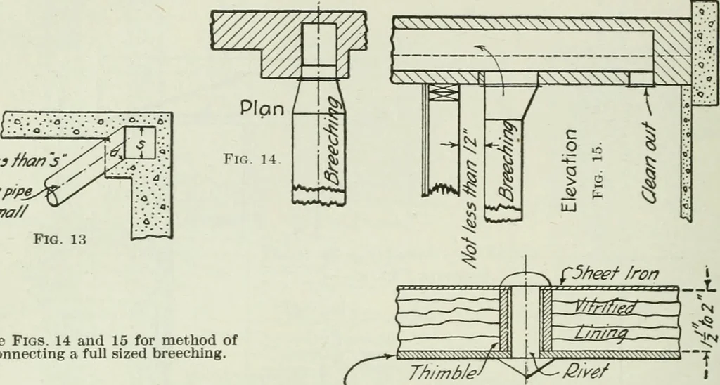 An illustration from Mechanical equipment of buildings; a reference book for engineers and architects, 1916, leaf 203