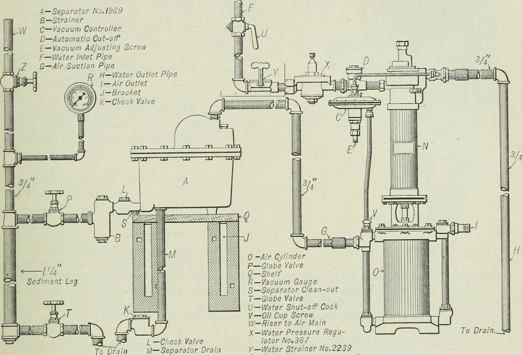 An illustration from Mechanical equipment of buildings; a reference book for engineers and architects, 1916, leaf 214