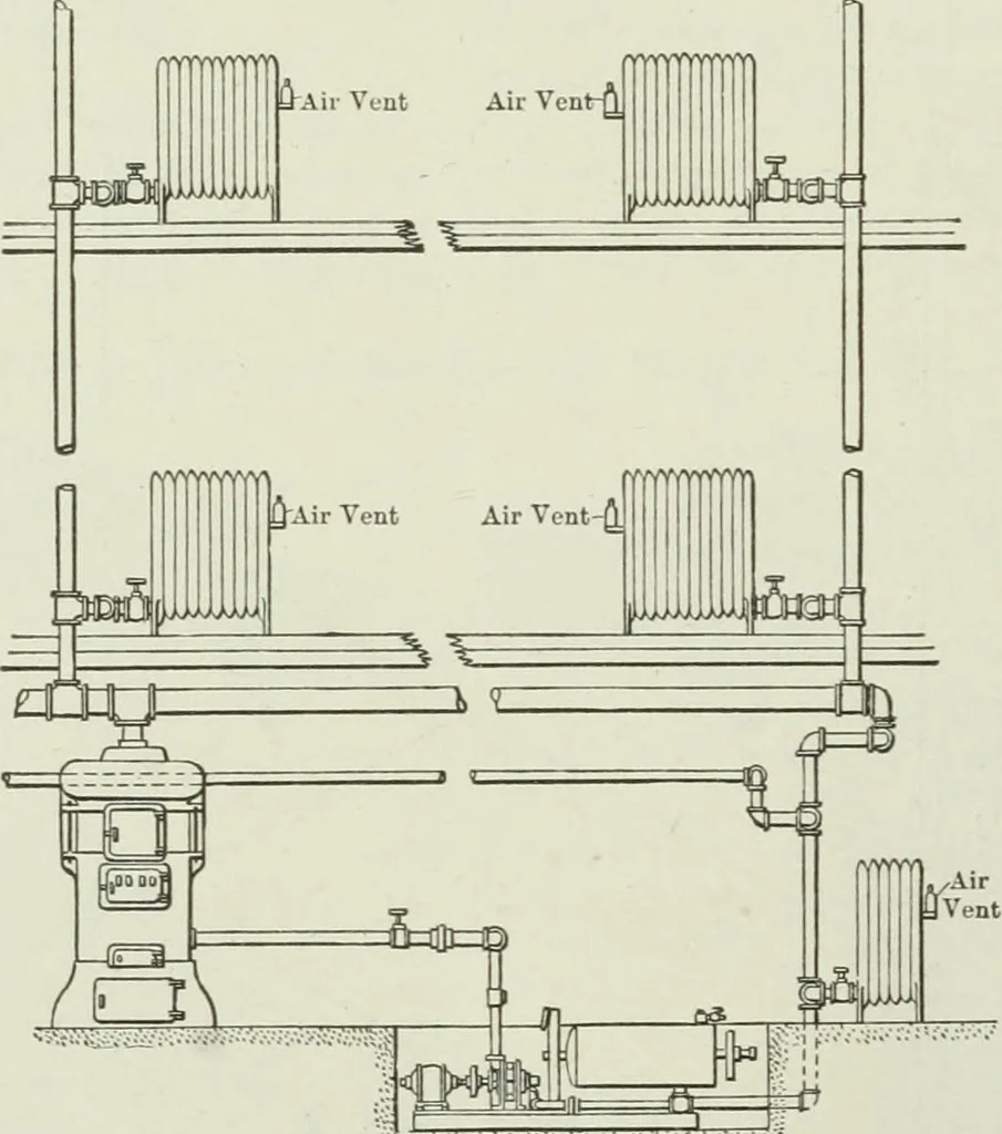 An illustration from Mechanical equipment of buildings; a reference book for engineers and architects, 1916, leaf 217