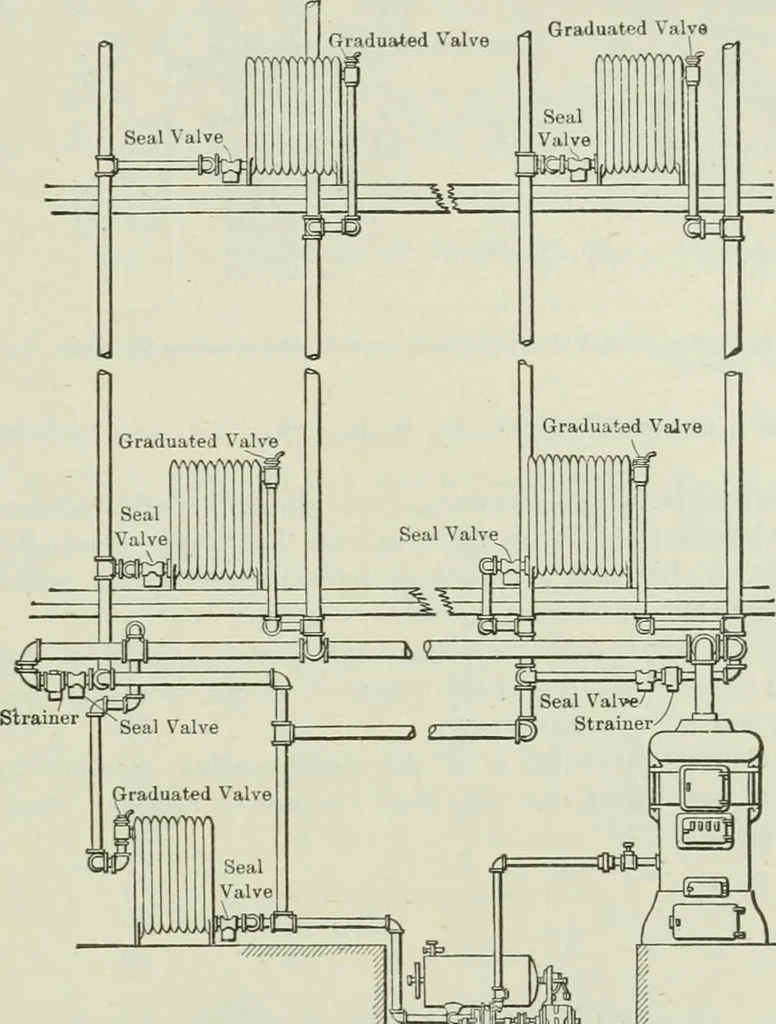 An illustration from Mechanical equipment of buildings; a reference book for engineers and architects, 1916, leaf 218