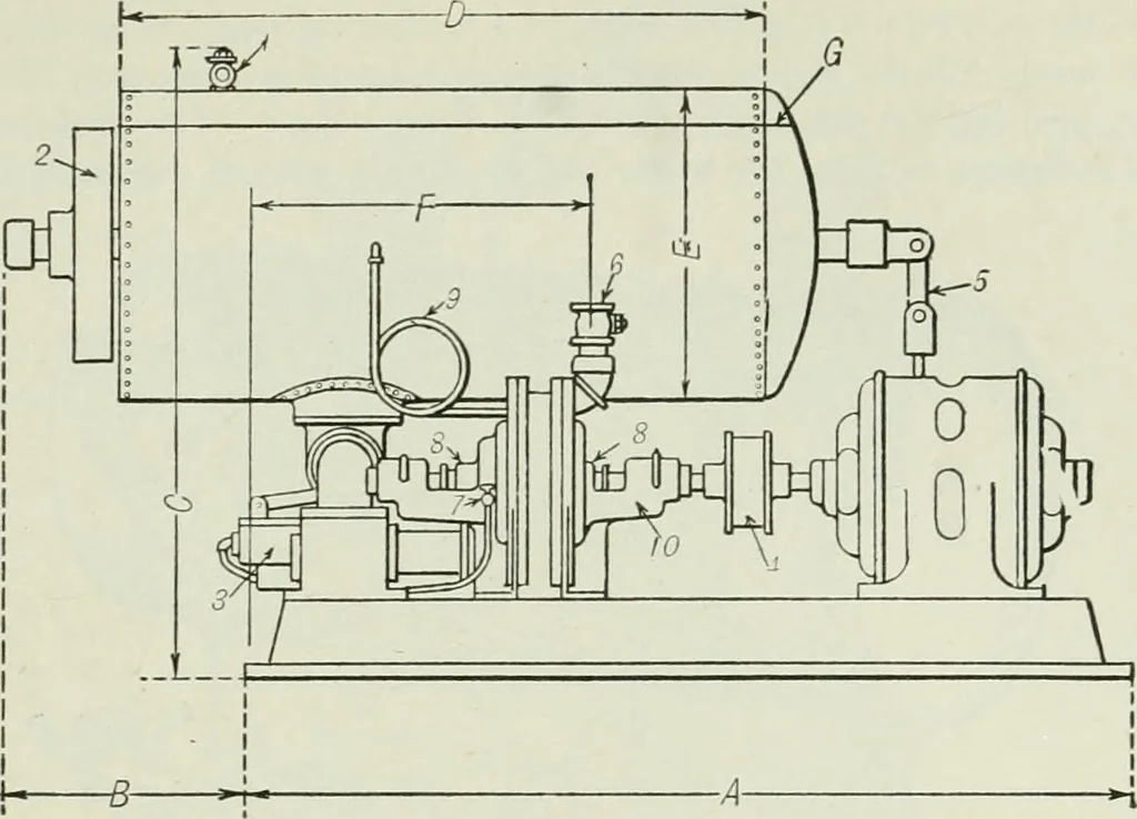 An illustration from Mechanical equipment of buildings; a reference book for engineers and architects, 1916, leaf 220