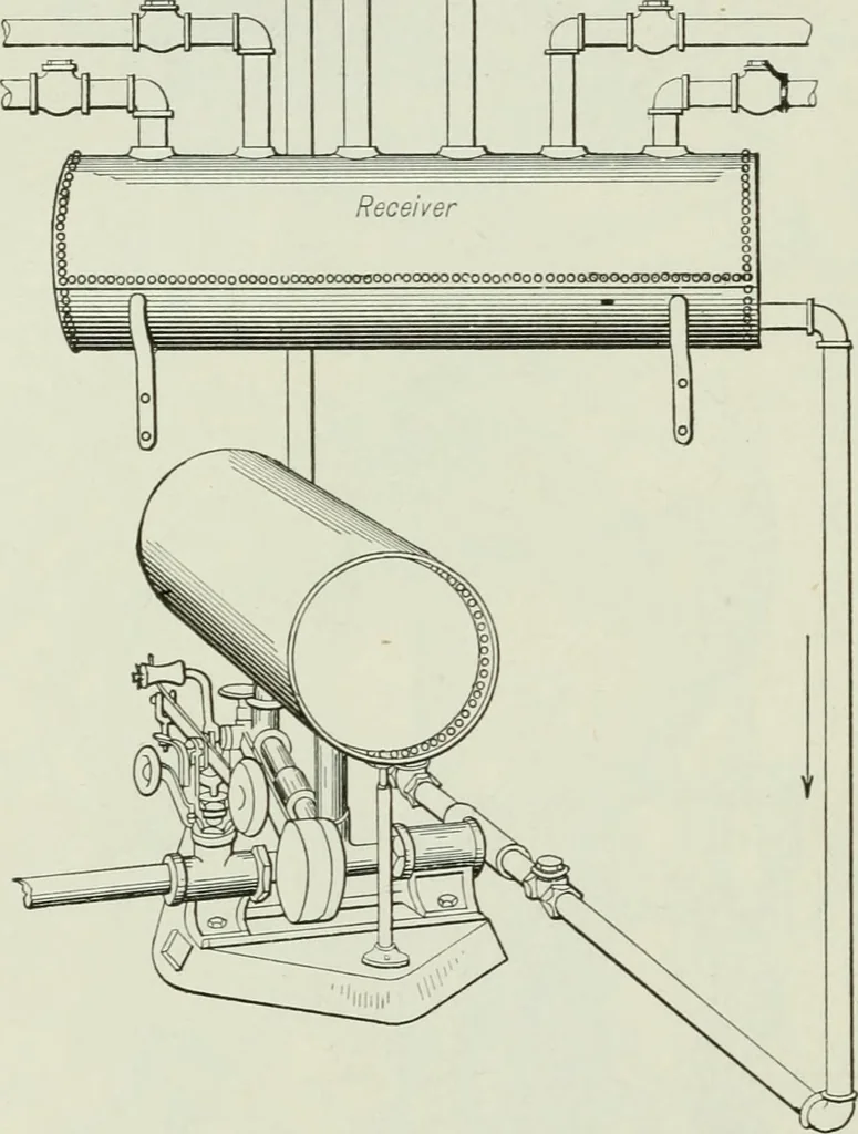 An illustration from Mechanical equipment of buildings; a reference book for engineers and architects, 1916, leaf 223