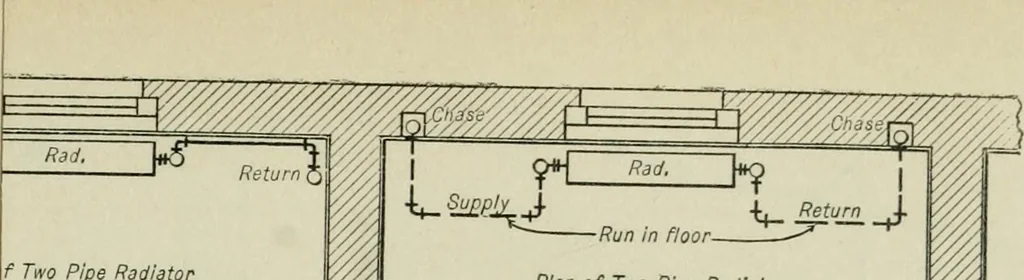An illustration from Mechanical equipment of buildings; a reference book for engineers and architects, 1916, leaf 238