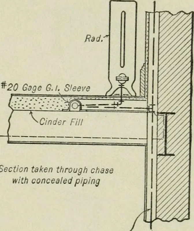 An illustration from Mechanical equipment of buildings; a reference book for engineers and architects, 1916, leaf 238