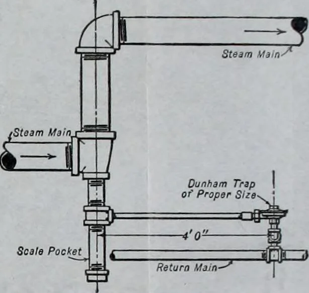 An illustration from Mechanical equipment of buildings; a reference book for engineers and architects, 1916, leaf 239