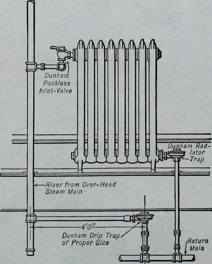 An illustration from Mechanical equipment of buildings; a reference book for engineers and architects, 1916, leaf 239