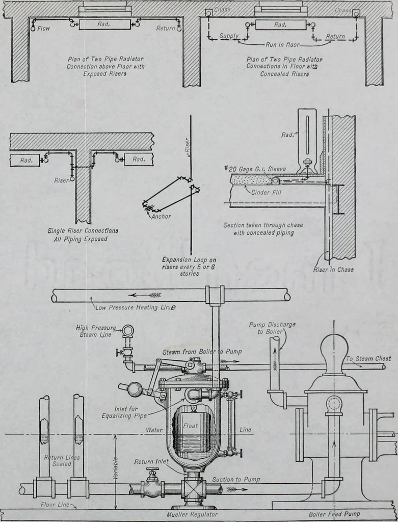 An illustration from Mechanical equipment of buildings; a reference book for engineers and architects, 1916, leaf 240