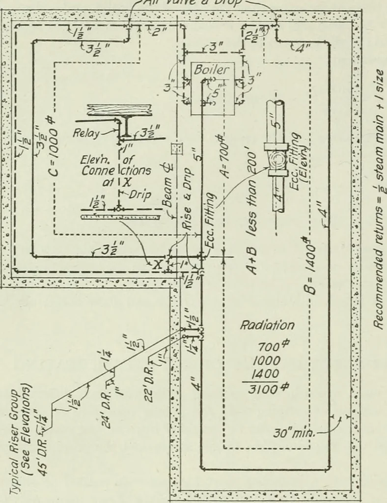 An illustration from Mechanical equipment of buildings; a reference book for engineers and architects, 1916, leaf 242