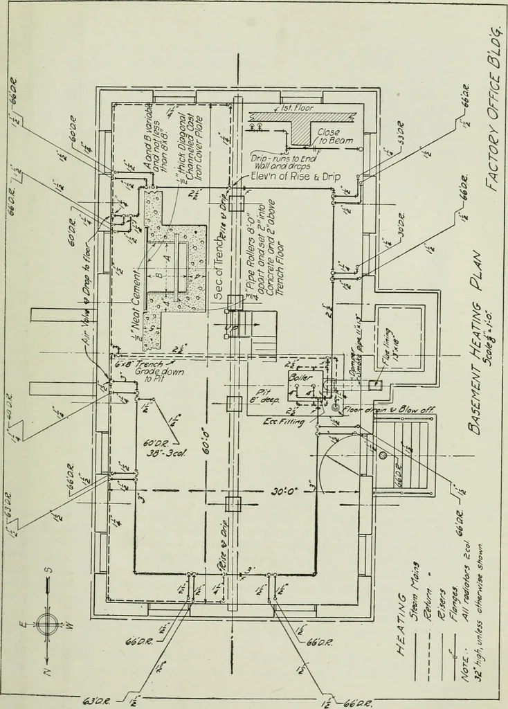 An illustration from Mechanical equipment of buildings; a reference book for engineers and architects, 1916, leaf 253