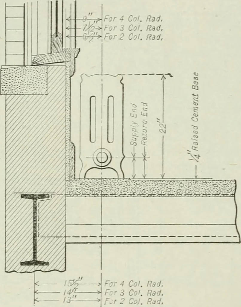 An illustration from Mechanical equipment of buildings; a reference book for engineers and architects, 1916, leaf 254