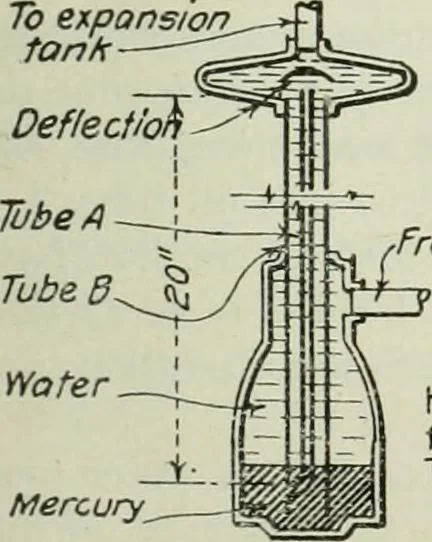 An illustration from Mechanical equipment of buildings; a reference book for engineers and architects, 1916, leaf 268