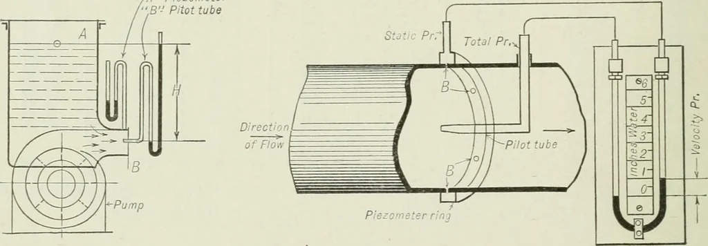 An illustration from Mechanical equipment of buildings; a reference book for engineers and architects, 1916, leaf 27