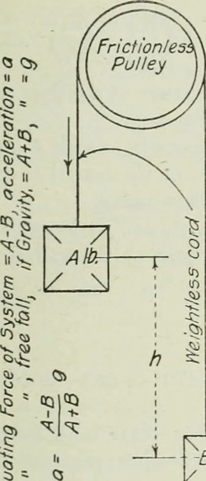 An illustration from Mechanical equipment of buildings; a reference book for engineers and architects, 1916, leaf 272