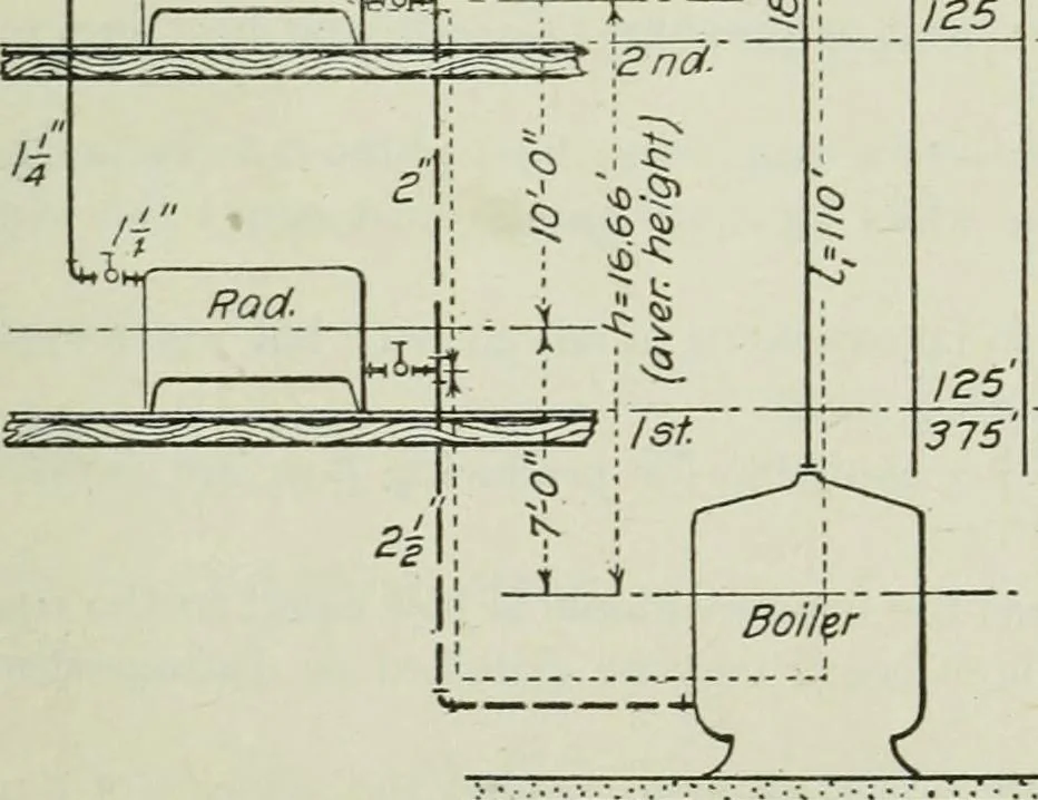 An illustration from Mechanical equipment of buildings; a reference book for engineers and architects, 1916, leaf 272