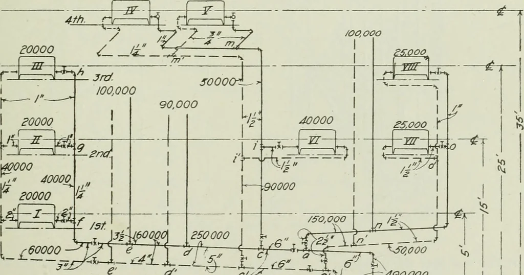 An illustration from Mechanical equipment of buildings; a reference book for engineers and architects, 1916, leaf 276