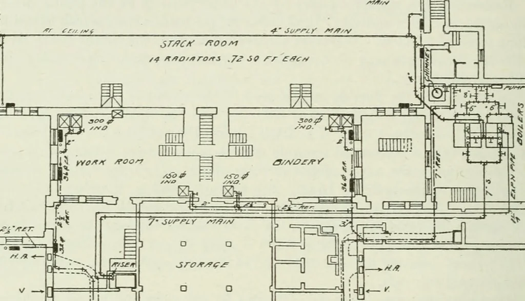 An illustration from Mechanical equipment of buildings; a reference book for engineers and architects, 1916, leaf 281