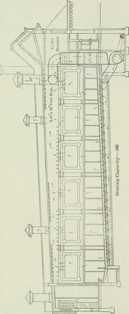 An illustration from Mechanical equipment of buildings; a reference book for engineers and architects, 1916, leaf 291