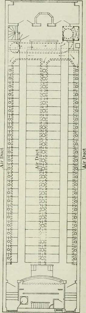 An illustration from Mechanical equipment of buildings; a reference book for engineers and architects, 1916, leaf 291