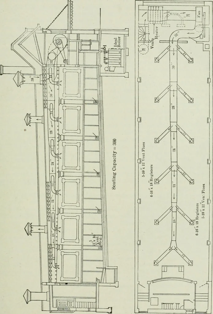 An illustration from Mechanical equipment of buildings; a reference book for engineers and architects, 1916, leaf 292