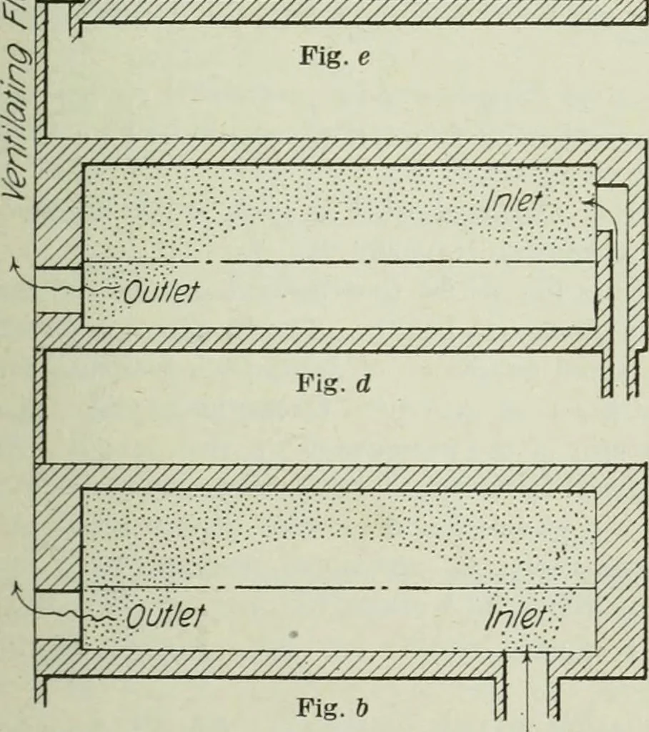 An illustration from Mechanical equipment of buildings; a reference book for engineers and architects, 1916, leaf 294