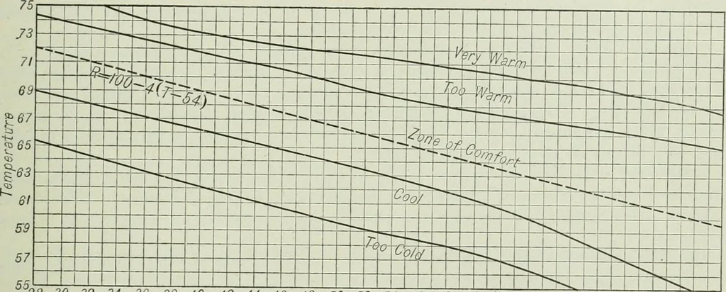 An illustration from Mechanical equipment of buildings; a reference book for engineers and architects, 1916, leaf 296