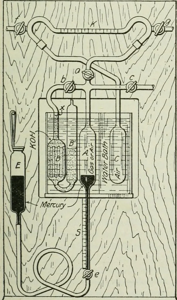 An illustration from Mechanical equipment of buildings; a reference book for engineers and architects, 1916, leaf 302