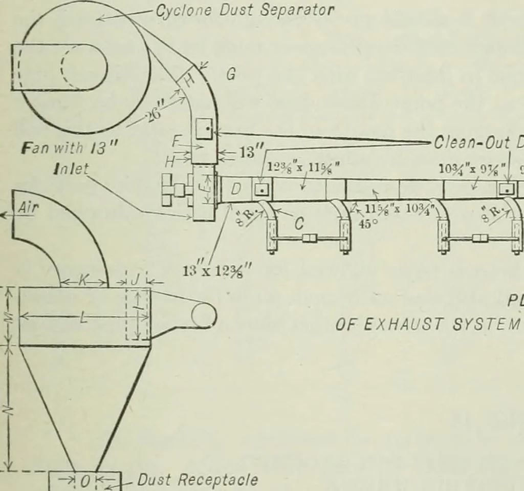 An illustration from Mechanical equipment of buildings; a reference book for engineers and architects, 1916, leaf 310