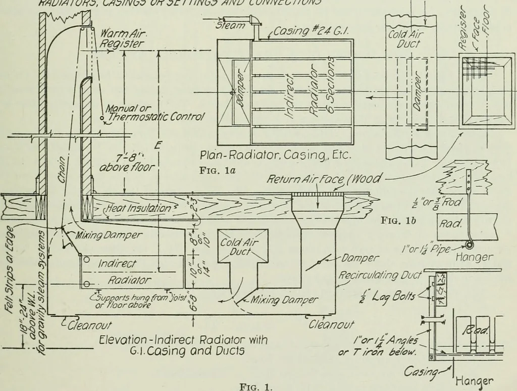 An illustration from Mechanical equipment of buildings; a reference book for engineers and architects, 1916, leaf 314