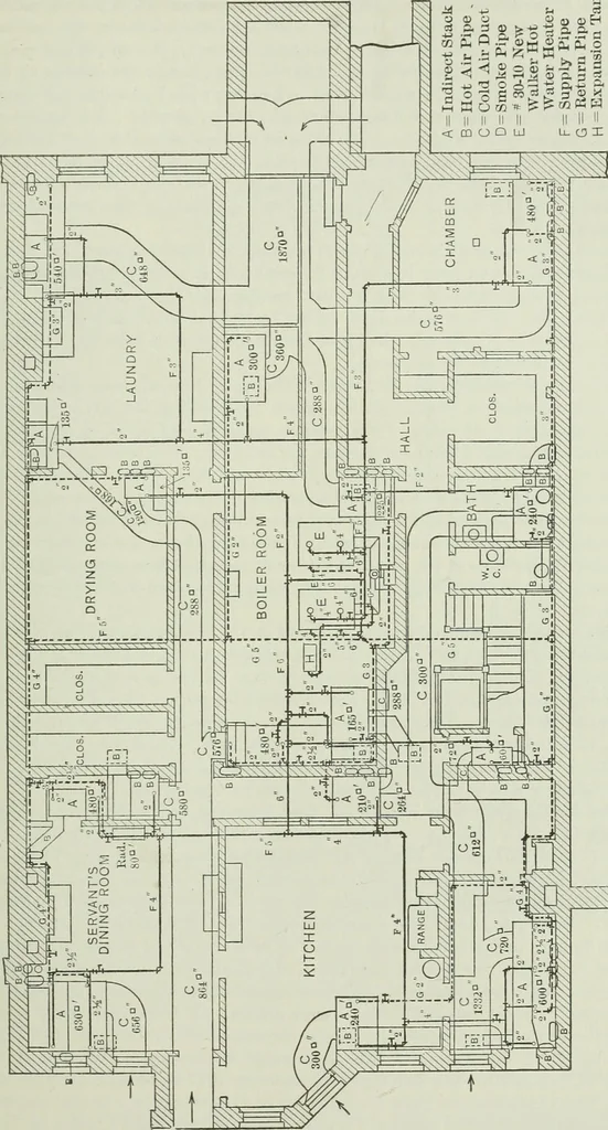 An illustration from Mechanical equipment of buildings; a reference book for engineers and architects, 1916, leaf 334