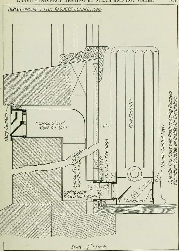 An illustration from Mechanical equipment of buildings; a reference book for engineers and architects, 1916, leaf 336
