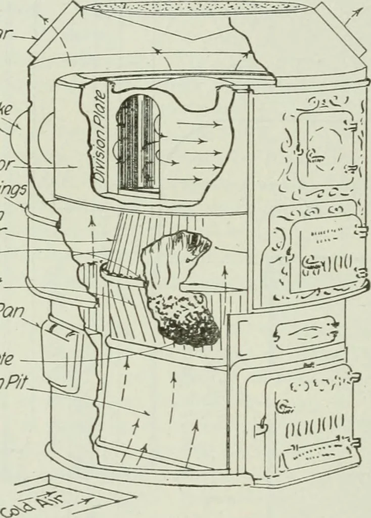 An illustration from Mechanical equipment of buildings; a reference book for engineers and architects, 1916, leaf 337