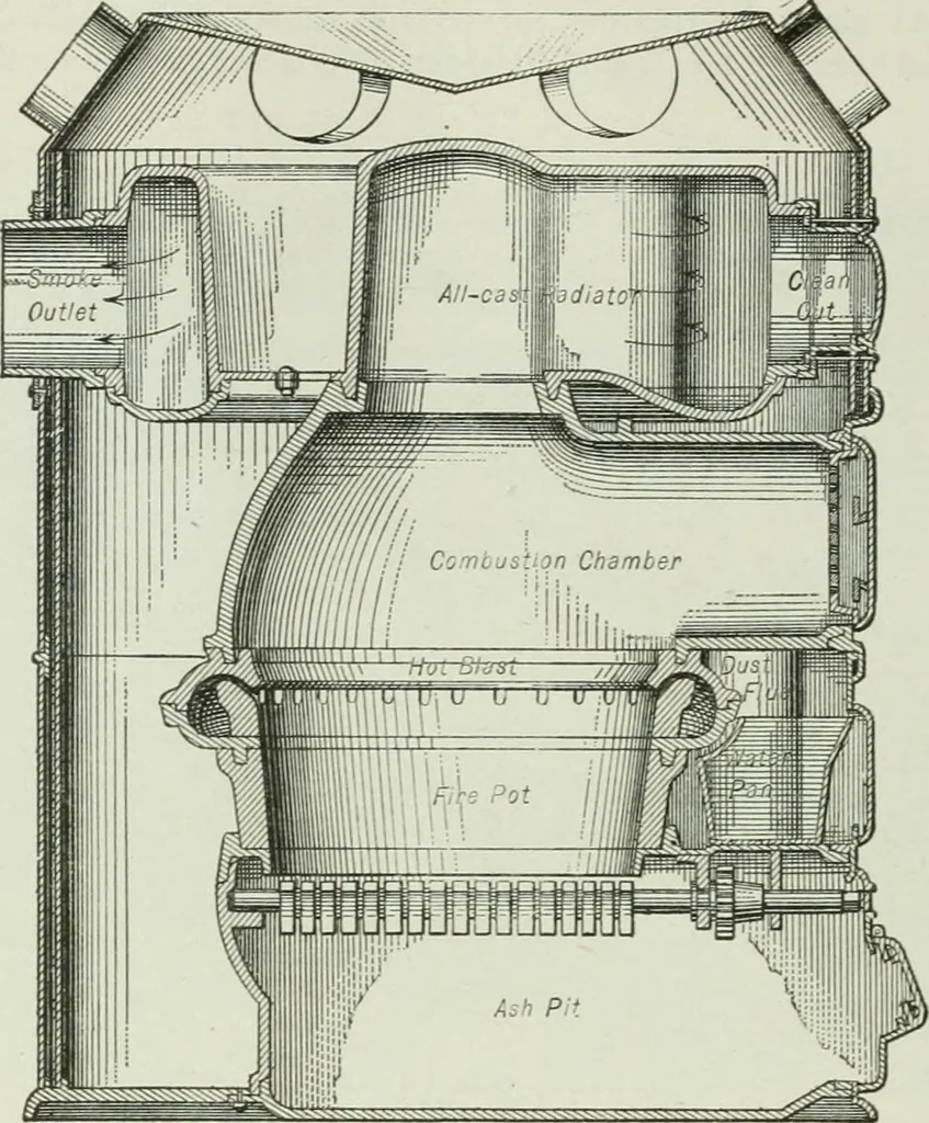 An illustration from Mechanical equipment of buildings; a reference book for engineers and architects, 1916, leaf 339