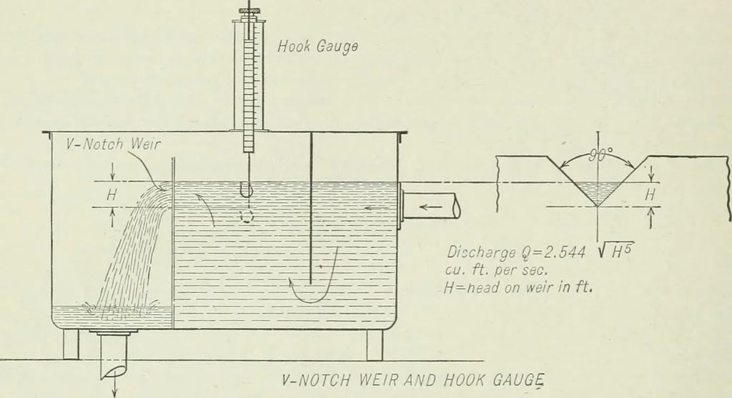 An illustration from Mechanical equipment of buildings; a reference book for engineers and architects, 1916, leaf 35