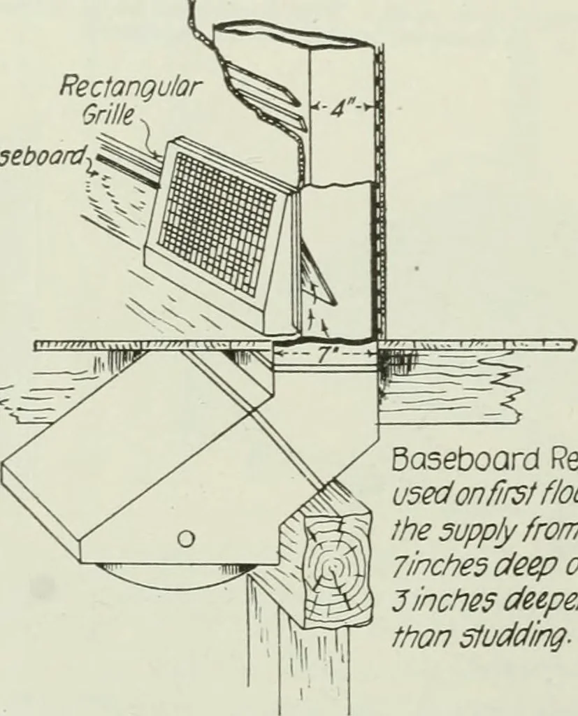 An illustration from Mechanical equipment of buildings; a reference book for engineers and architects, 1916, leaf 353