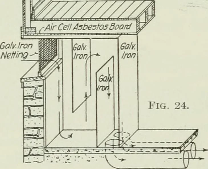 An illustration from Mechanical equipment of buildings; a reference book for engineers and architects, 1916, leaf 357