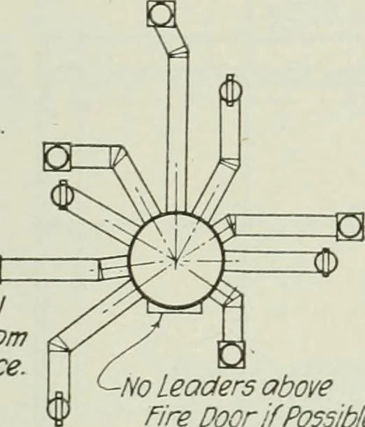 An illustration from Mechanical equipment of buildings; a reference book for engineers and architects, 1916, leaf 362