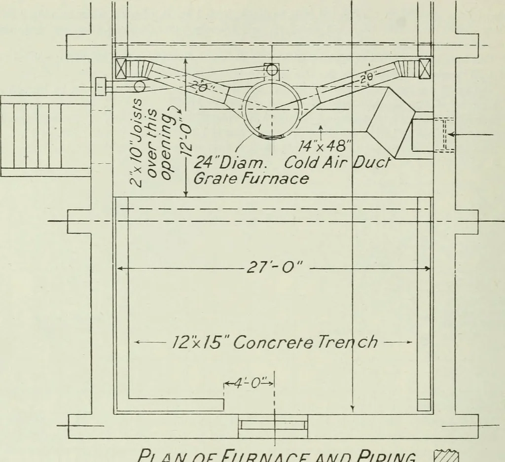 An illustration from Mechanical equipment of buildings; a reference book for engineers and architects, 1916, leaf 363