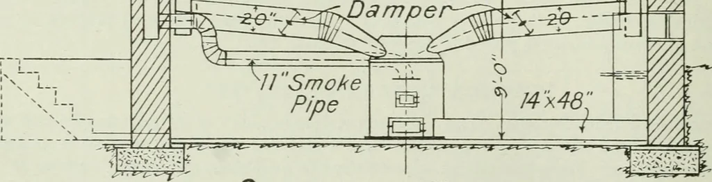 An illustration from Mechanical equipment of buildings; a reference book for engineers and architects, 1916, leaf 363