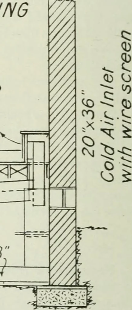 An illustration from Mechanical equipment of buildings; a reference book for engineers and architects, 1916, leaf 363