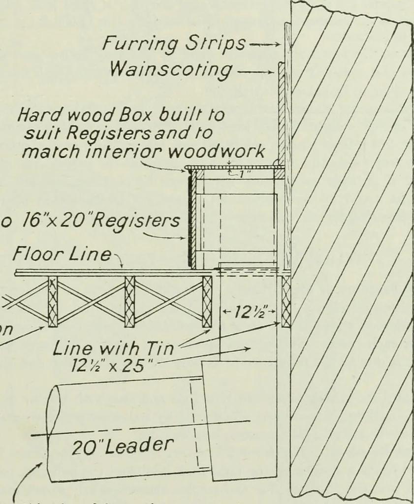 An illustration from Mechanical equipment of buildings; a reference book for engineers and architects, 1916, leaf 364