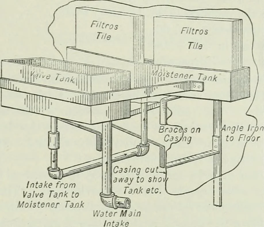 An illustration from Mechanical equipment of buildings; a reference book for engineers and architects, 1916, leaf 366