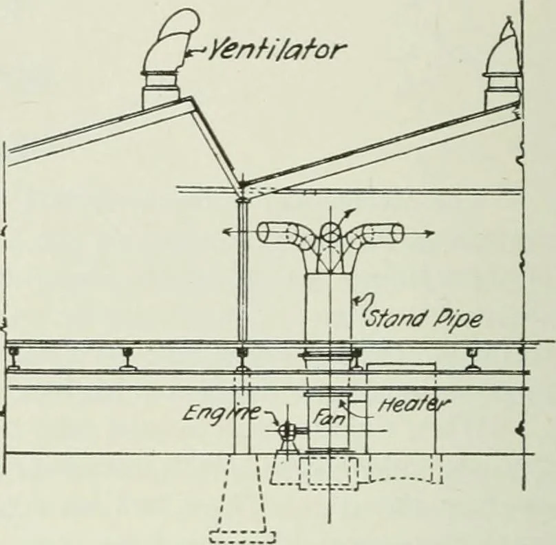 An illustration from Mechanical equipment of buildings; a reference book for engineers and architects, 1916, leaf 369