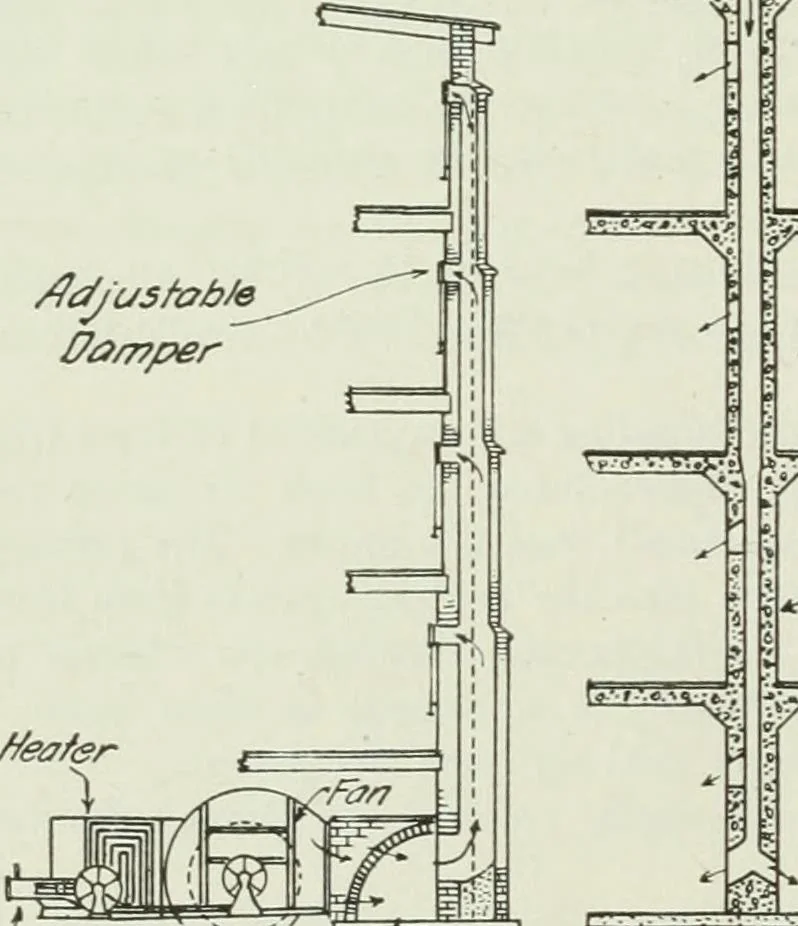 An illustration from Mechanical equipment of buildings; a reference book for engineers and architects, 1916, leaf 369