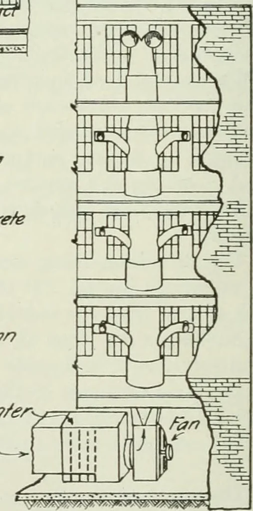 An illustration from Mechanical equipment of buildings; a reference book for engineers and architects, 1916, leaf 369
