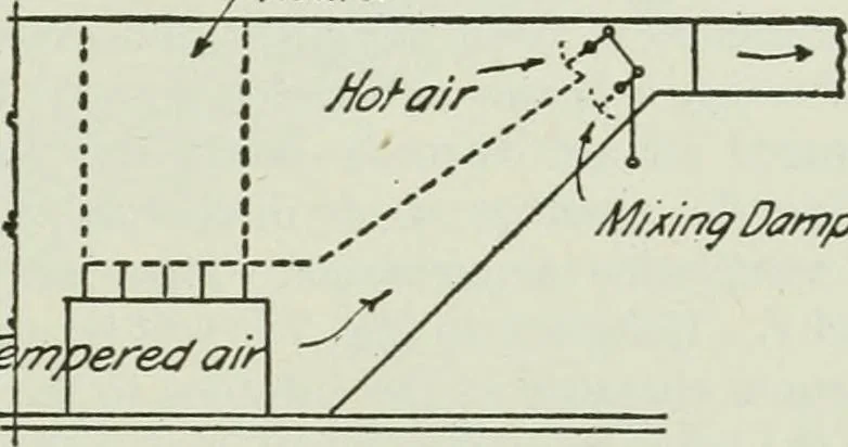 An illustration from Mechanical equipment of buildings; a reference book for engineers and architects, 1916, leaf 372
