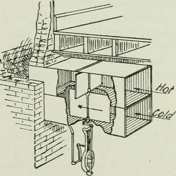 An illustration from Mechanical equipment of buildings; a reference book for engineers and architects, 1916, leaf 372