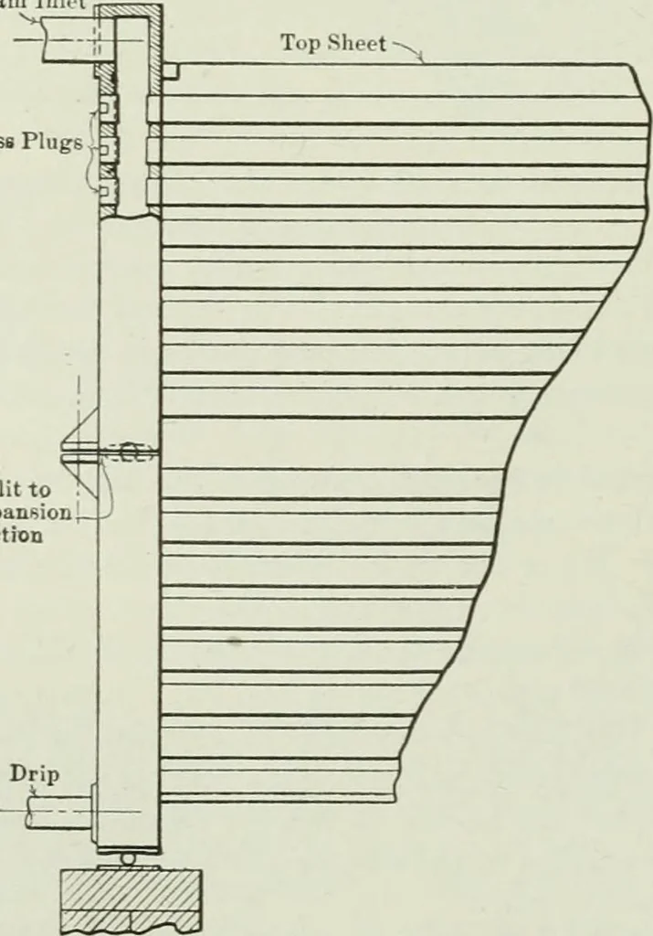 An illustration from Mechanical equipment of buildings; a reference book for engineers and architects, 1916, leaf 375