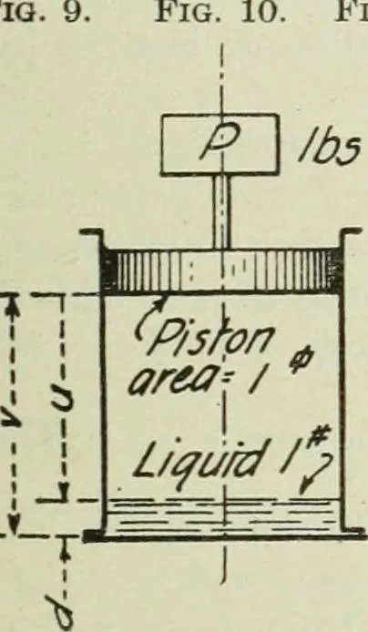An illustration from Mechanical equipment of buildings; a reference book for engineers and architects, 1916, leaf 38