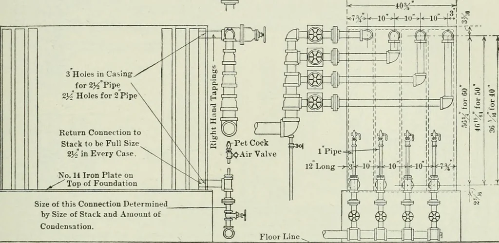 An illustration from Mechanical equipment of buildings; a reference book for engineers and architects, 1916, leaf 384